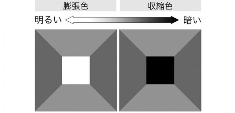 膨張色と収縮色