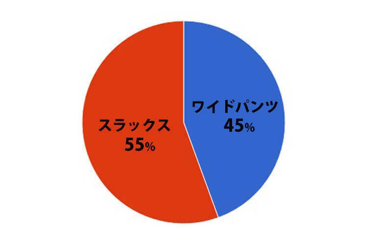 黒スキニー以外に穿くなら