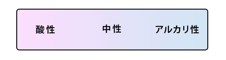 中性洗剤