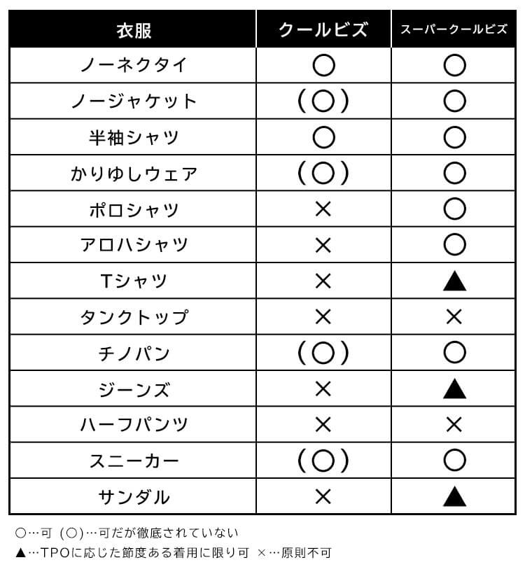 クールビズ可否表